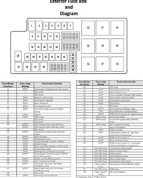 relay location under distribution box 08 mustang|ford mustang micro relay diagram.